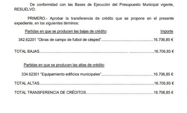 El PP denuncia que el alcalde se gasta cerca de 18.000 euros en acondicionar su despacho cuando es totalmente innecesario